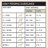 Vetalogica Naturals Grain Free Chicken Adult Dog Food