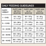 Vetalogica Naturals Grain Free Chicken Puppy Food