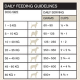Vetalogica Naturals Grain Free Salmon Adult Dog Food