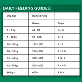 VitaRapid Science Perfect Weight Adult Dog Food