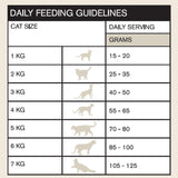Vetalogica Naturals Grain Free Lamb Adult Cat Food