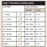 Vetalogica Naturals Grain Free Lamb Adult Dog Food
