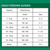 VitaRapid Science Hip & Joint Adult Dog Food